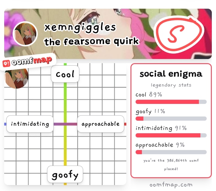 Xemngiggles's tweet photo. Guys I'm so special and cool and I'm very approachable . . . Aha!!
#oomfmap https://t.co/Gf061Z6uk9