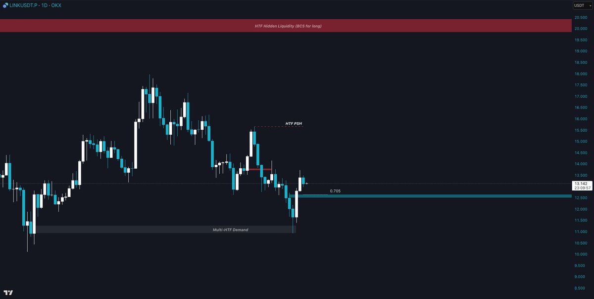 Trader Dune tweet media