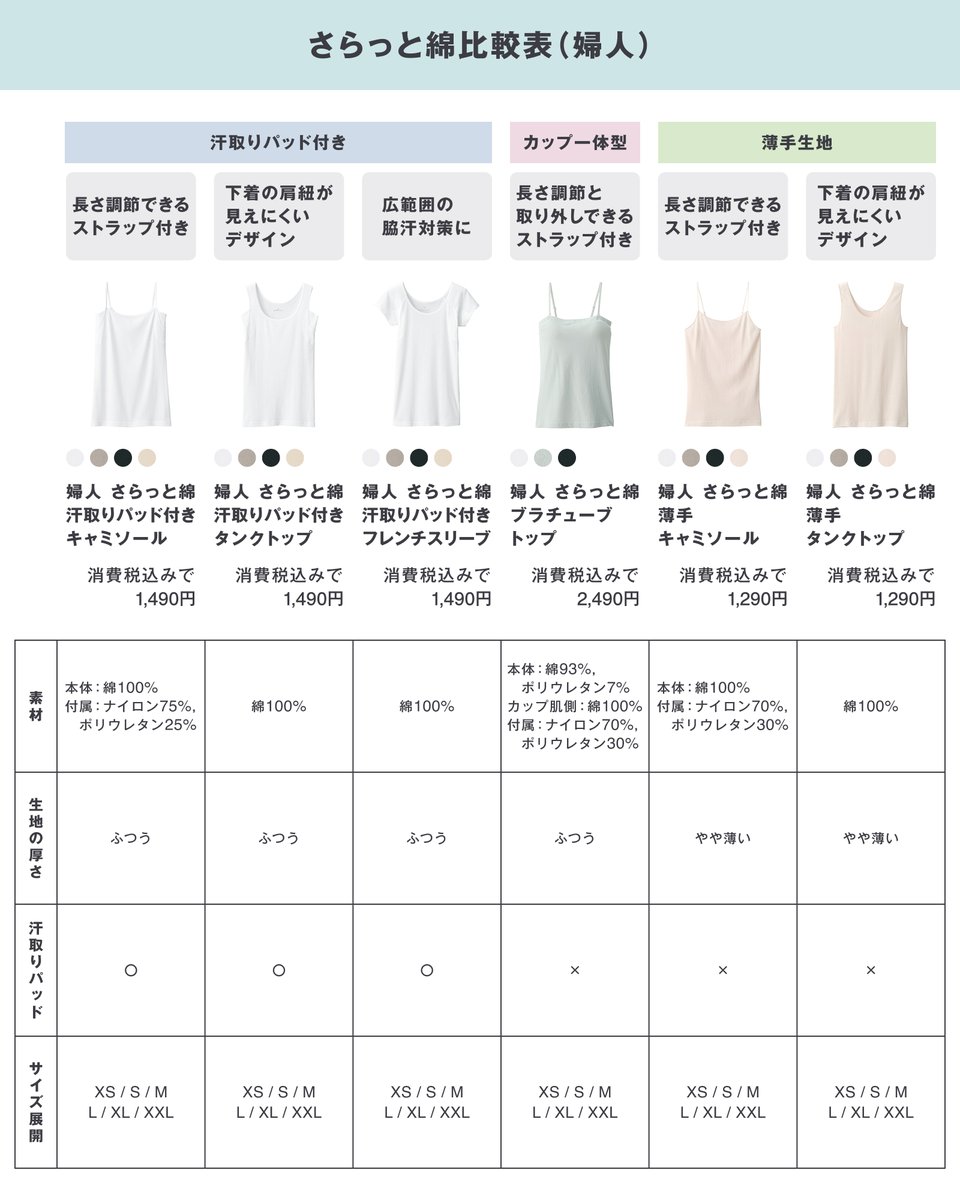 綿100％のさらっと綿に、薄手タイプがあるのを知っていますか？ 生地の