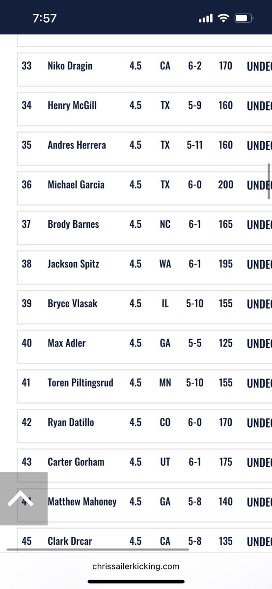 Bryce Vlasak (@vlasakbryce) on Twitter photo Blessed to be ranked a 4.5⭐️ after a great underclassmen invitational
39th in the country
3rd in Illinois
More to come 💪
<a href="/Tyler_Plantz/">Tyler Plantz</a> <a href="/CelticsFootball/">Providence Catholic Football</a> <a href="/PCHSCelticsTF/">PCHS Boys Track and Field</a> <a href="/Chris_Sailer/">Chris Sailer Kicking</a> <a href="/CNendick25/">Chris Nendick</a> <a href="/SarahMa21235026/">Sarah Martino</a> Blessed to be ranked a 4.5⭐️ after a great underclassmen invitational
39th in the country
3rd in Illinois
More to come 💪
<a href="/Tyler_Plantz/">Tyler Plantz</a> <a href="/CelticsFootball/">Providence Catholic Football</a> <a href="/PCHSCelticsTF/">PCHS Boys Track and Field</a> <a href="/Chris_Sailer/">Chris Sailer Kicking</a> <a href="/CNendick25/">Chris Nendick</a> <a href="/SarahMa21235026/">Sarah Martino</a>