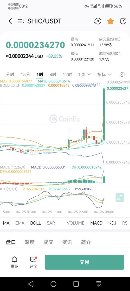 小哈希 (@kai8mu) on Twitter photo #SHIC 目前几大矿池一直在挖矿中
微比特矿池 coinex <a href="/coinexcom/">CoinEx Global</a>
鱼池 bit <a href="/BITCryptoXchg/">BIT Crypto Exchange</a>
ok矿池 okx <a href="/okx/">OKX</a>
币安矿池 <a href="/binance/">Binance</a>
蚂蚁矿池
🎉2025年POW最具潜力新秀: SHIC
<a href="/Shibacoin_Shic/">Shibacoin (SHIC)</a>
<a href="/Gate_io/">Gate.io</a>
<a href="/MEXC_Official/">MEXC</a>
#SHIC #SHIB #POW #SHIC 目前几大矿池一直在挖矿中
微比特矿池 coinex <a href="/coinexcom/">CoinEx Global</a>
鱼池 bit <a href="/BITCryptoXchg/">BIT Crypto Exchange</a>
ok矿池 okx <a href="/okx/">OKX</a>
币安矿池 <a href="/binance/">Binance</a>
蚂蚁矿池
🎉2025年POW最具潜力新秀: SHIC
<a href="/Shibacoin_Shic/">Shibacoin (SHIC)</a>
<a href="/Gate_io/">Gate.io</a>
<a href="/MEXC_Official/">MEXC</a>
#SHIC #SHIB #POW