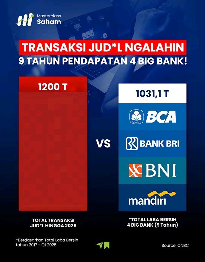 Jangan heran kalau transaksi Jodol bisa ngalahin bank-bank terbesar di negeri ini.
Kenapa? Karena pejabat sendiri ikut andil... dan tentu aja ikut bagi-bagi persenannya.

Bahkan diduga ada pejabat ment*** yang menerima setoran sampai 50 persen.

Tebak siapa pejabatnya?