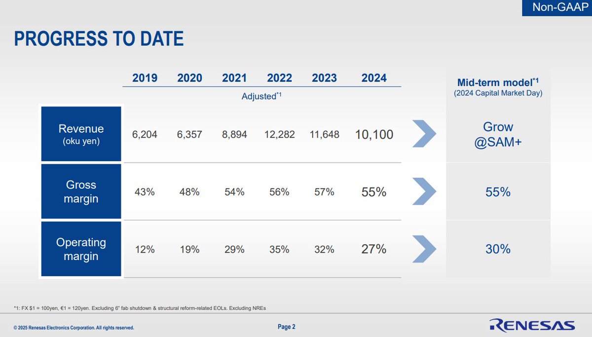 ルネサスのIR資料、英語で「Oku yen」はわかりにくい。