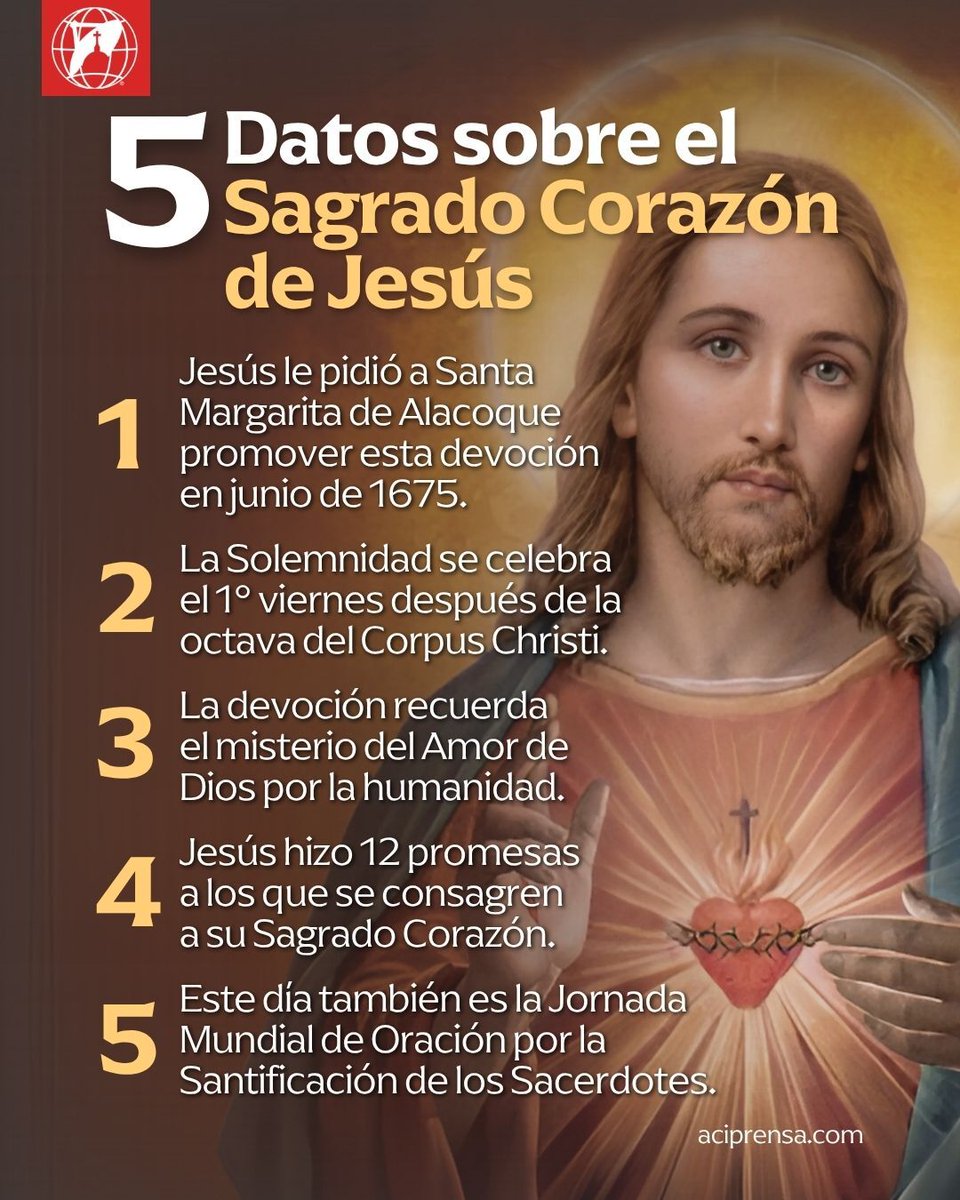 ¡Que su Sagrado Corazón reine en nuestras vidas y familias! ❤️‍🔥⁣

5 datos sobre el Sagrado Corazón de Jesús, una hermosa y antigua devoción seguida por miles de fieles en todo el mundo.

1. En junio de 1675, Jesús se le apareció en una visión a Santa Margarita de Alacoque