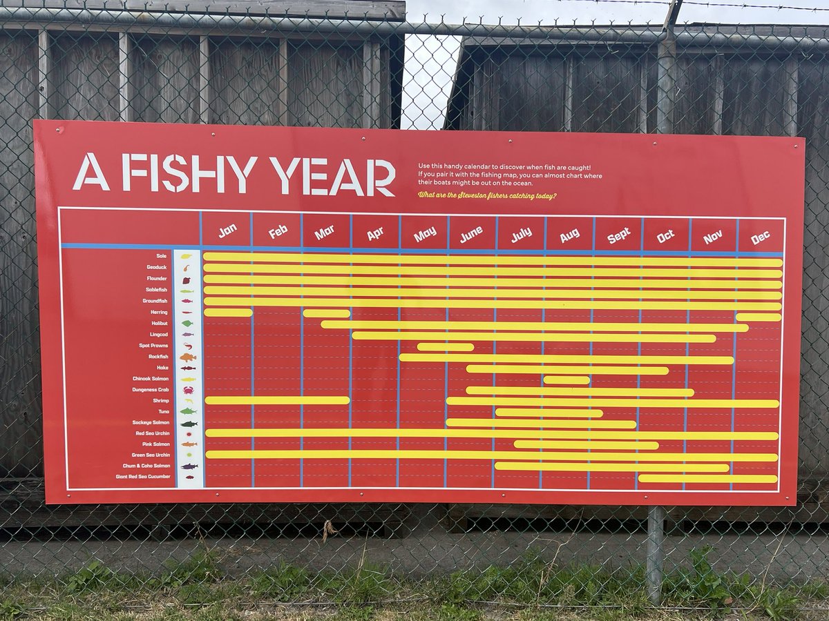 Some pretty interesting information at the new #fisherswalk in #Steveston <a href="/Steveston/">Steveston</a> <a href="/TourismRichmond/">Richmond, BC</a>