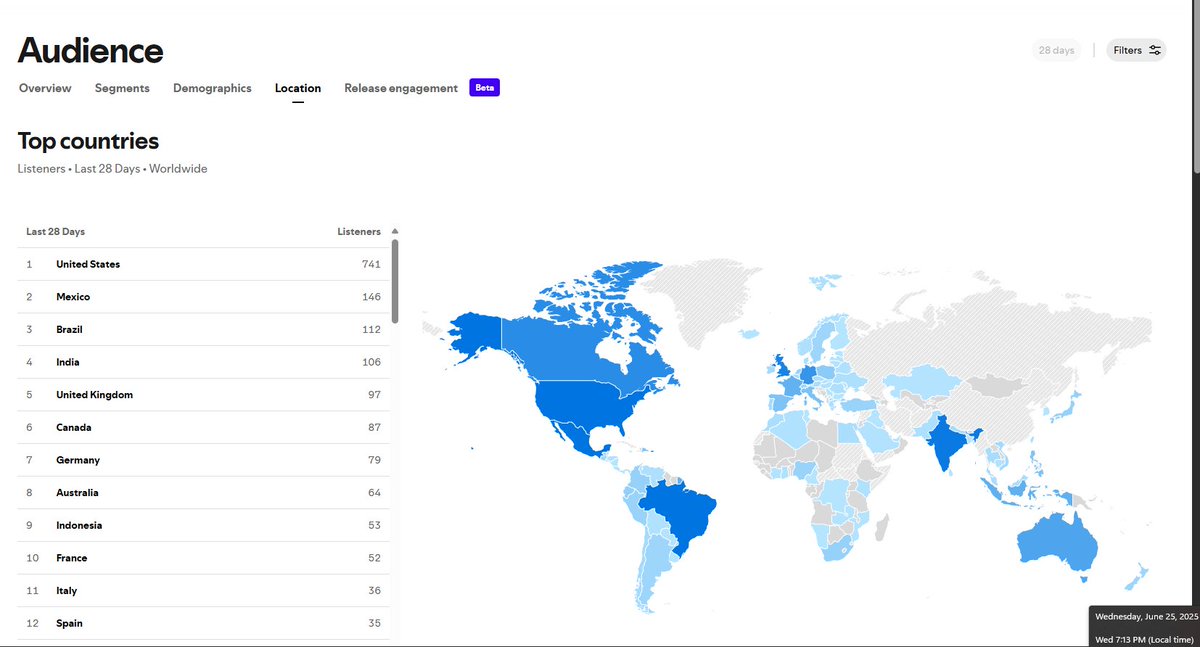 REDLIGHTWEB3's tweet photo. 😱200k streams😱
Redlight Music has now been heard all around the world.🌎We have now been heard in 98 different countries and counting.🚨Small fish get bigger as time goes on and it feels like we are making great progress putting #web3music and the #Mp9Token on the map 🗺️ https://t.co/ON8WbtHZb2