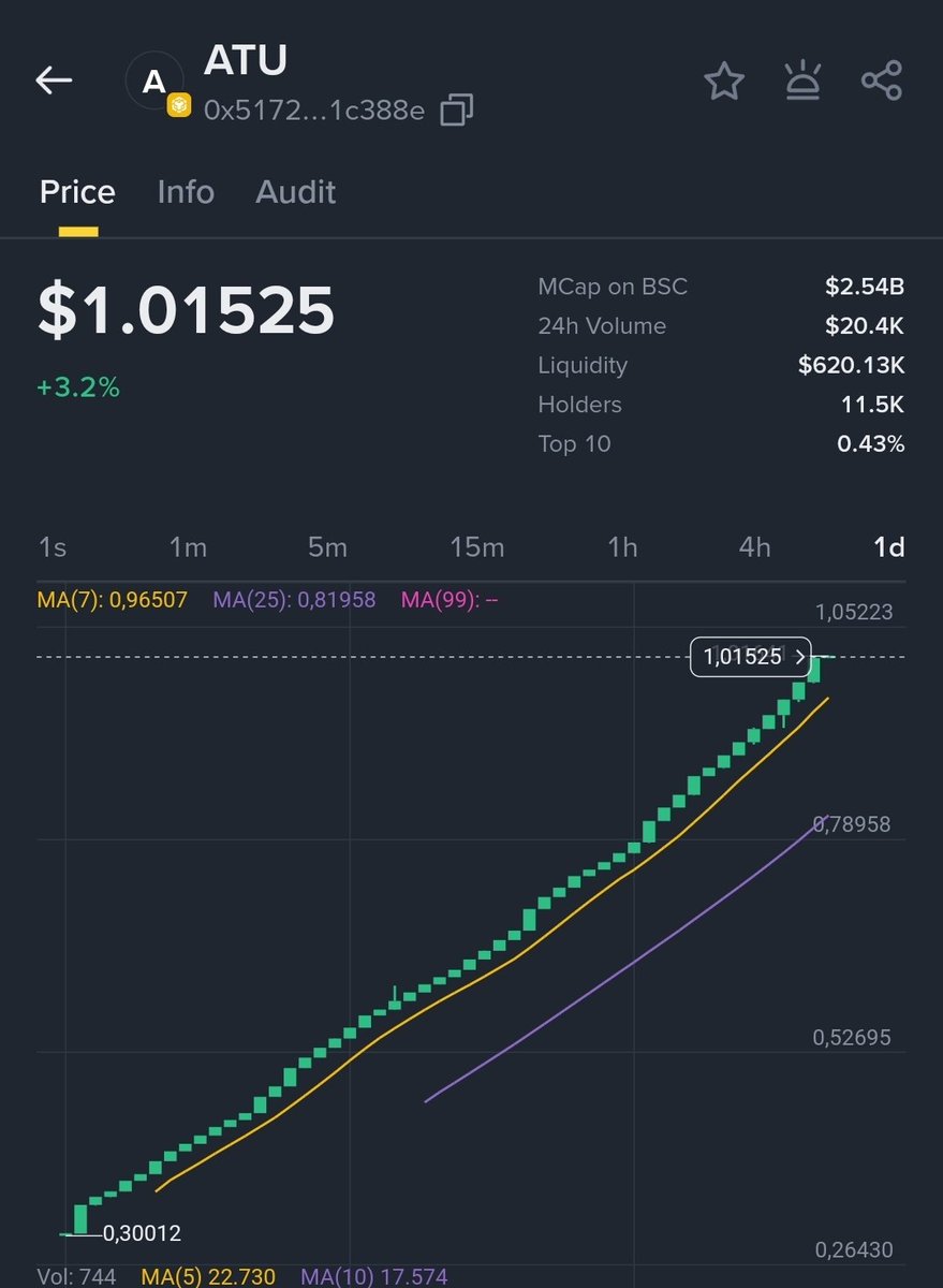 Tomket Lovers Community tweet media
