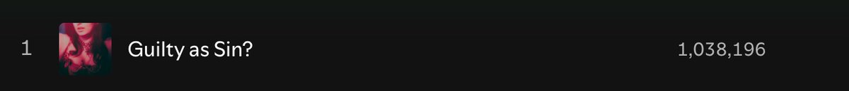 Guilty as Sin? (gay version) has hit 1 MILLION streams!!!!
