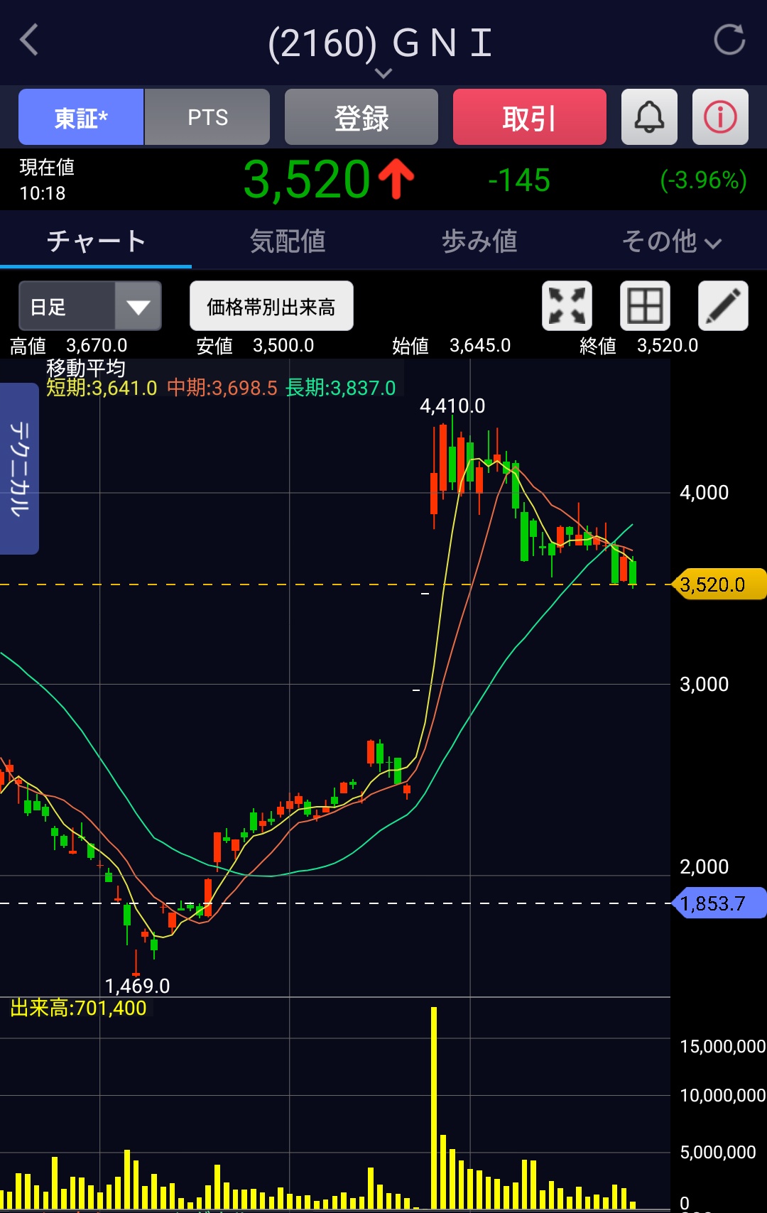 楽天市場】＼お買い物マラソン／高評価☆4.52 胸を小さく見せる