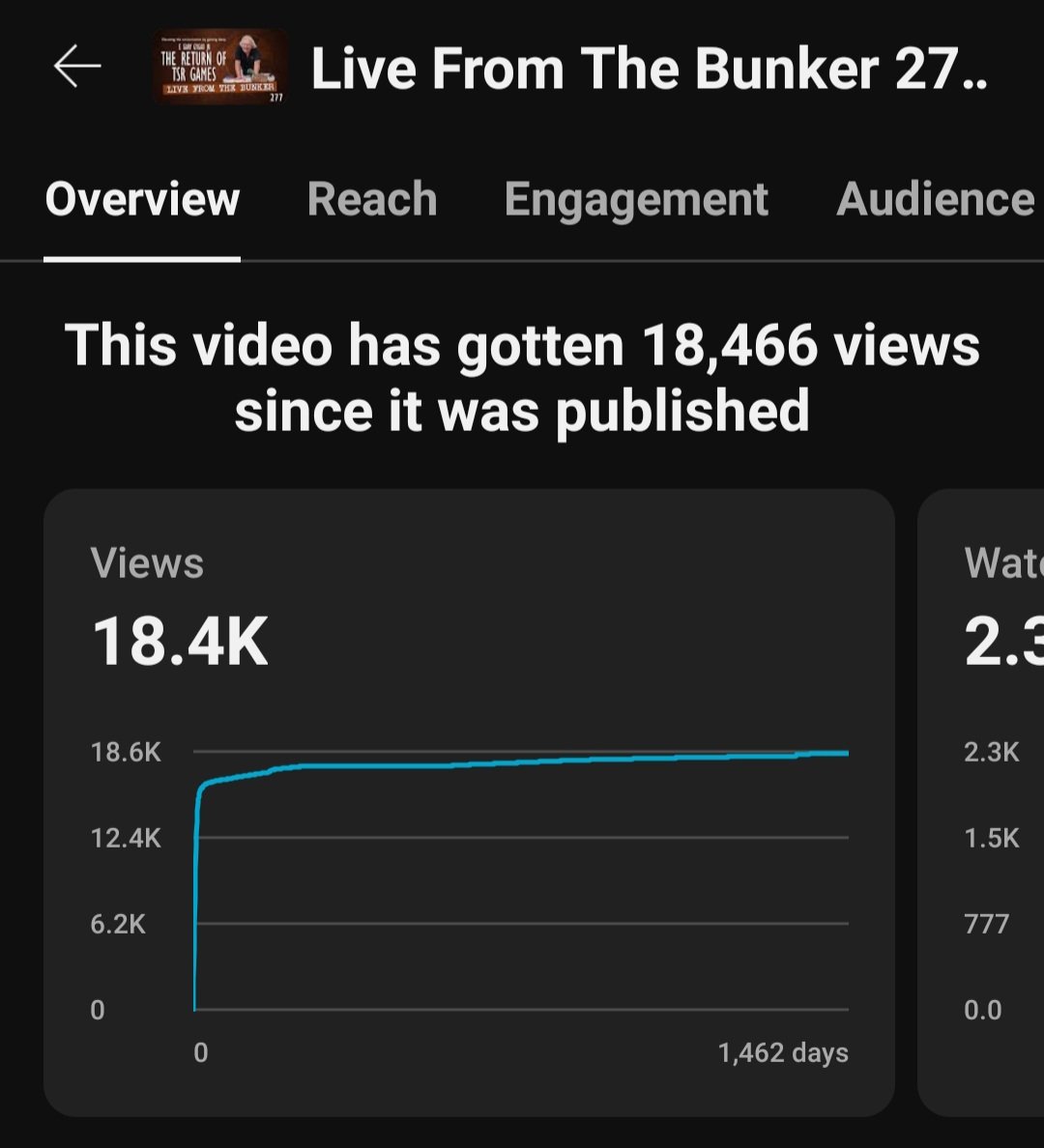 Well, I expect this number to go up soon...
#LiveFromTheBunker #SciFi4MeTV