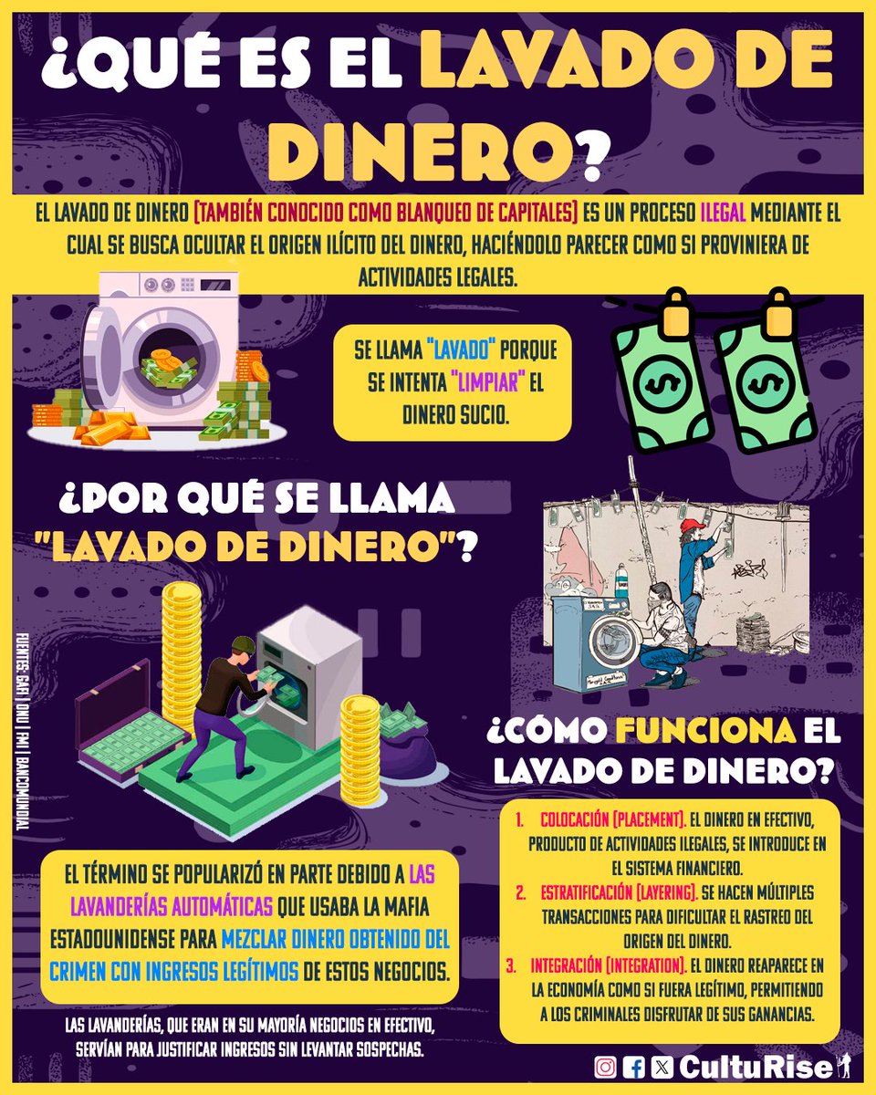 ¿Qué es el lavado de dinero?
#dinero #dineroextra #DineroRapido #money #moneycake #moneymaker #moneymindset #lavado #lavadora #wash #washitape #capital #capitalism #limpiar #clean #cleaning #cleanup
