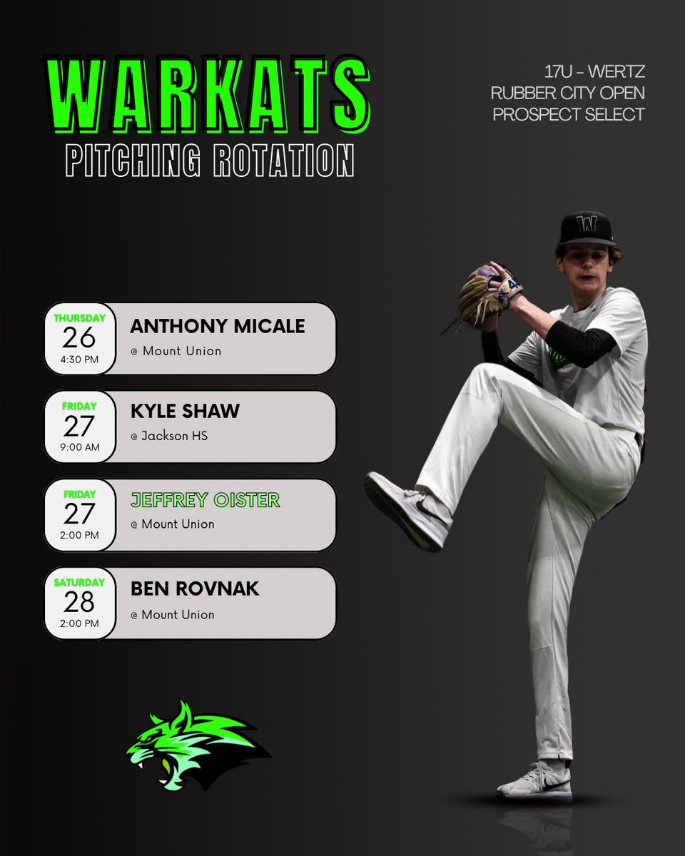 joe corcelli (@jcorcelli31) on Twitter photo Bringing back 2025 RHP Jeffrey Oister (<a href="/TUDragonsBB/">Tiffin University Baseball</a> commit) for the weekend to throw on Friday!
Rest of the rotation/roster is uncommitted 👀👀
All starting pitchers and game times/locations are listed on the graphic. Ready for another good weekend with <a href="/WWarkats/">Warehouse WarKats</a> 17U Wertz. Bringing back 2025 RHP Jeffrey Oister (<a href="/TUDragonsBB/">Tiffin University Baseball</a> commit) for the weekend to throw on Friday!
Rest of the rotation/roster is uncommitted 👀👀
All starting pitchers and game times/locations are listed on the graphic. Ready for another good weekend with <a href="/WWarkats/">Warehouse WarKats</a> 17U Wertz.