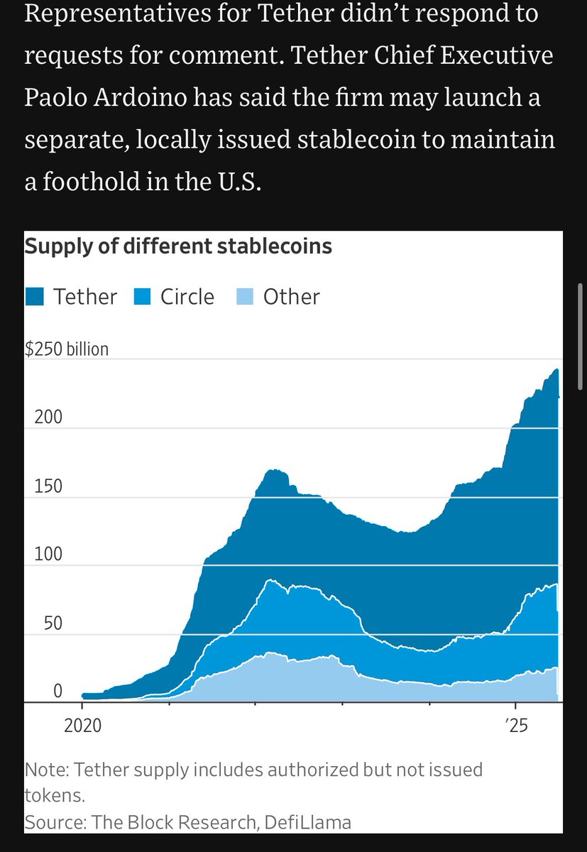 With no substantiated audit, this picture is a ticking time bomb for Tether and potentially foreign crypto markets.

The story not many are covering.
