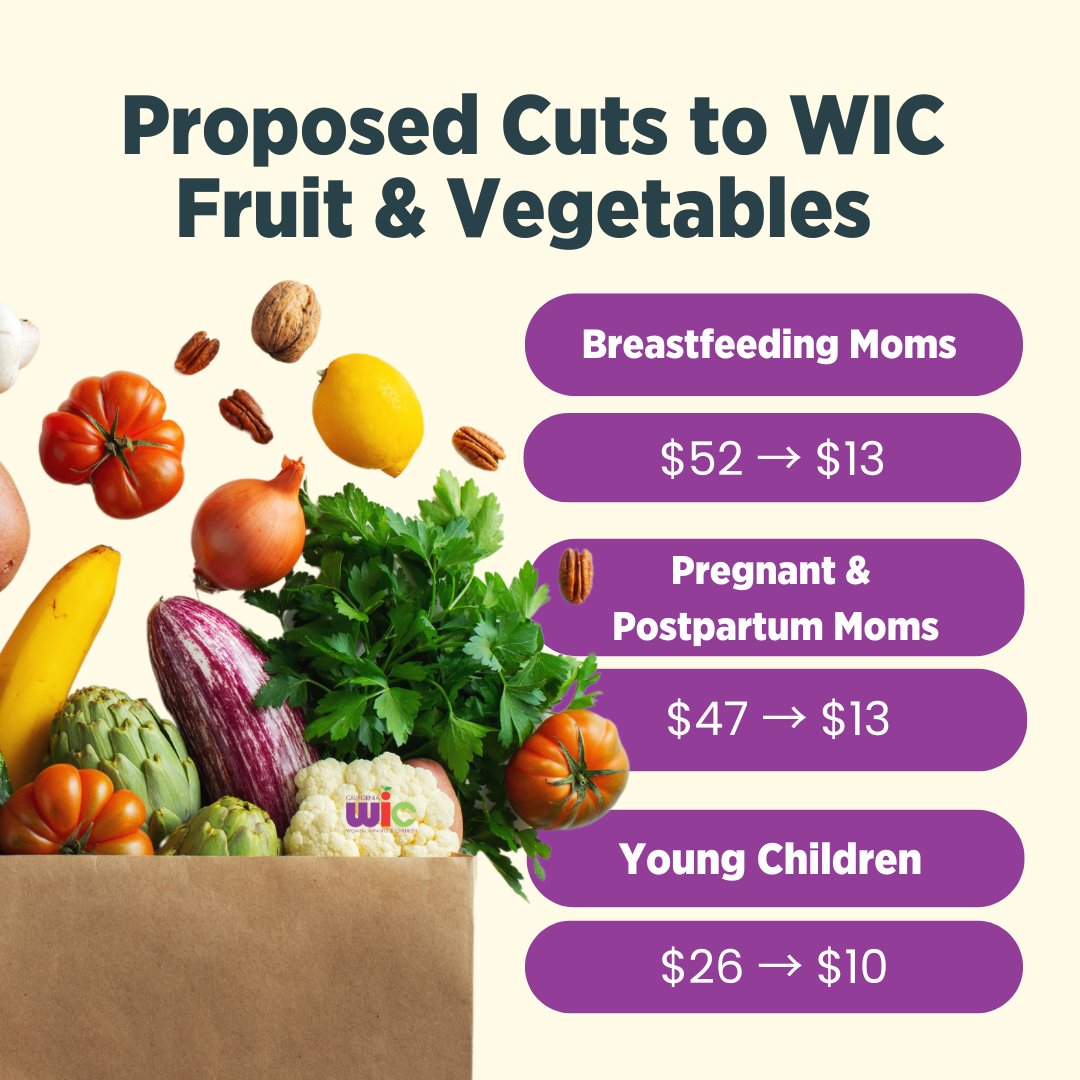 PHFE Women, Infants, and Children (WIC) tweet media