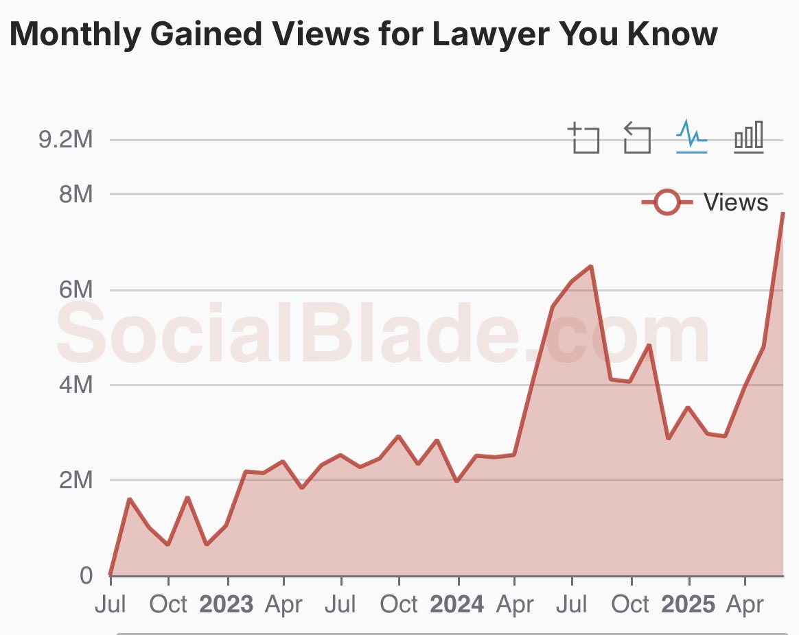 StarDust45B's tweet photo. @LawyerYouKnow With really stupid stuff like this, and you highlighting this Higgins quote, you’re pandering so hard to FKR. With 90% of the public &amp; thus 90% of the likes, views, &amp; subs with FKR; U lost all objectively &amp; common sense to align w/ the grift. Won the battle but will lose the war. https://t.co/slLH4gsZFI