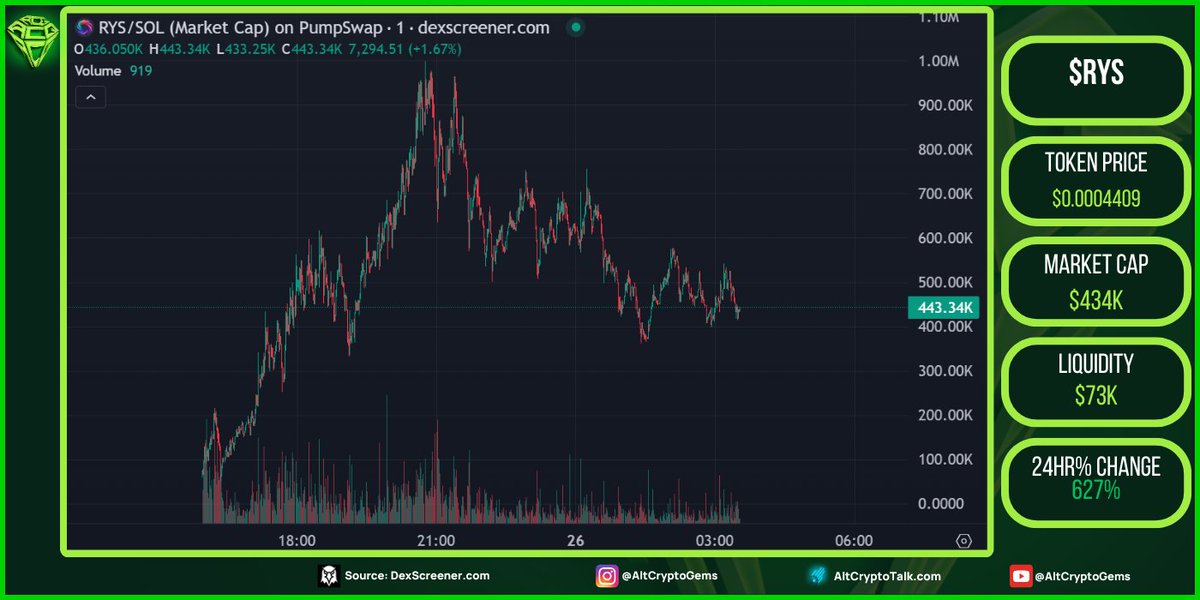 Sjuul | AltCryptoGems tweet media