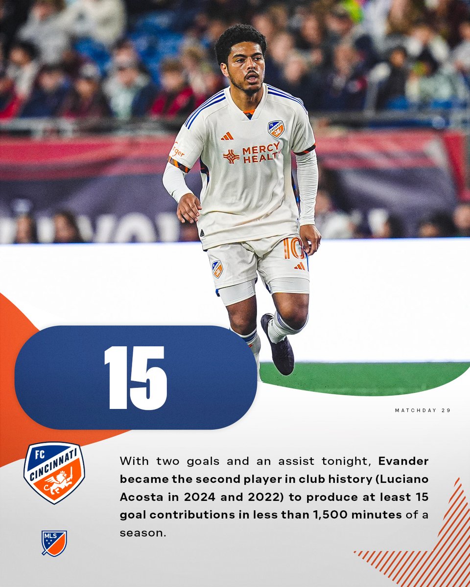 MLS Communications (@mls_pr) on Twitter photo With two goals and an assist tonight, Evander became the second player in <a href="/fccincinnati/">FC Cincinnati</a> history (Luciano Acosta in 2024 and 2022) to produce at least 15 goal contributions in less than 1,500 minutes of a season. With two goals and an assist tonight, Evander became the second player in <a href="/fccincinnati/">FC Cincinnati</a> history (Luciano Acosta in 2024 and 2022) to produce at least 15 goal contributions in less than 1,500 minutes of a season.