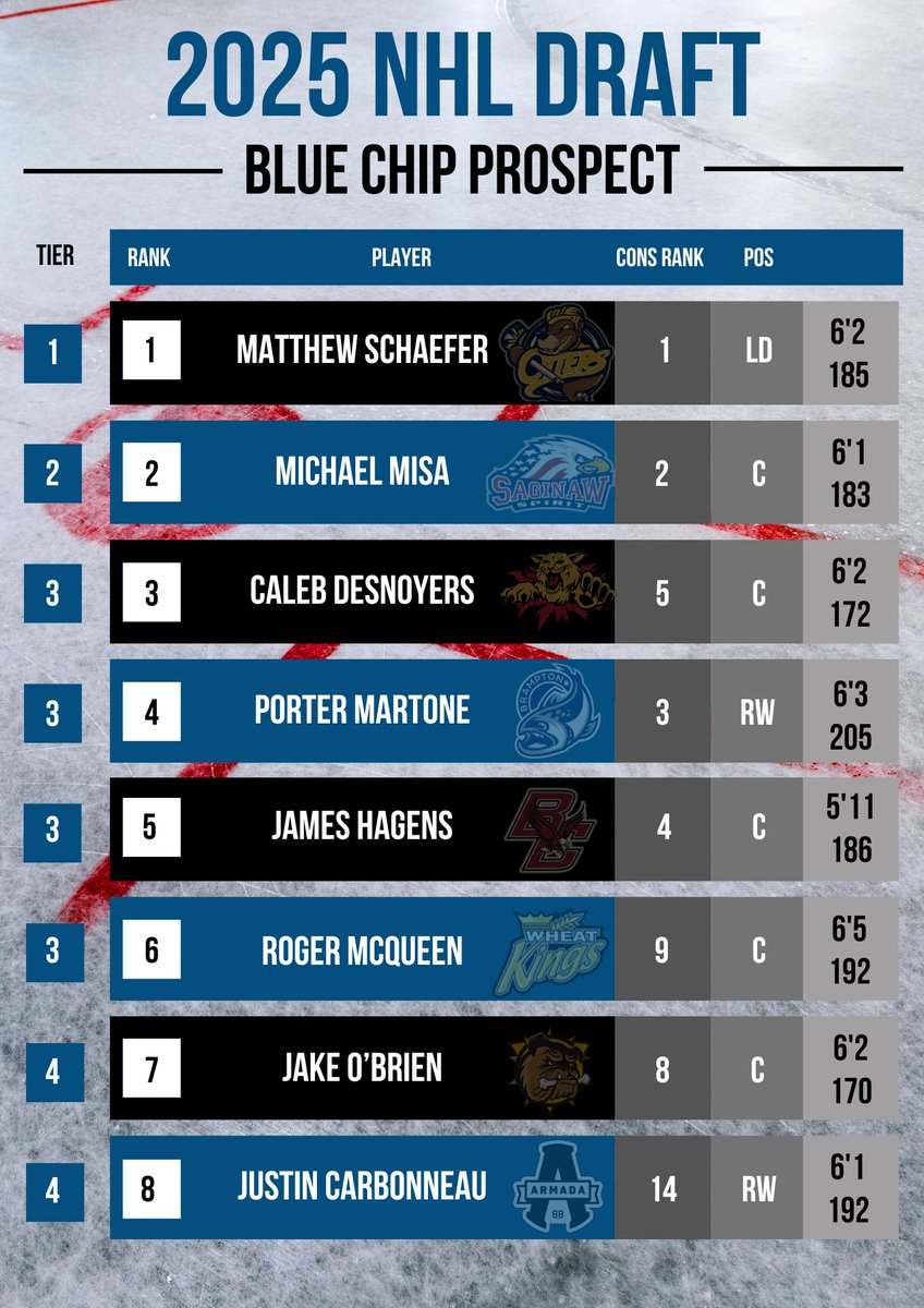 BlueChipProspect tweet media