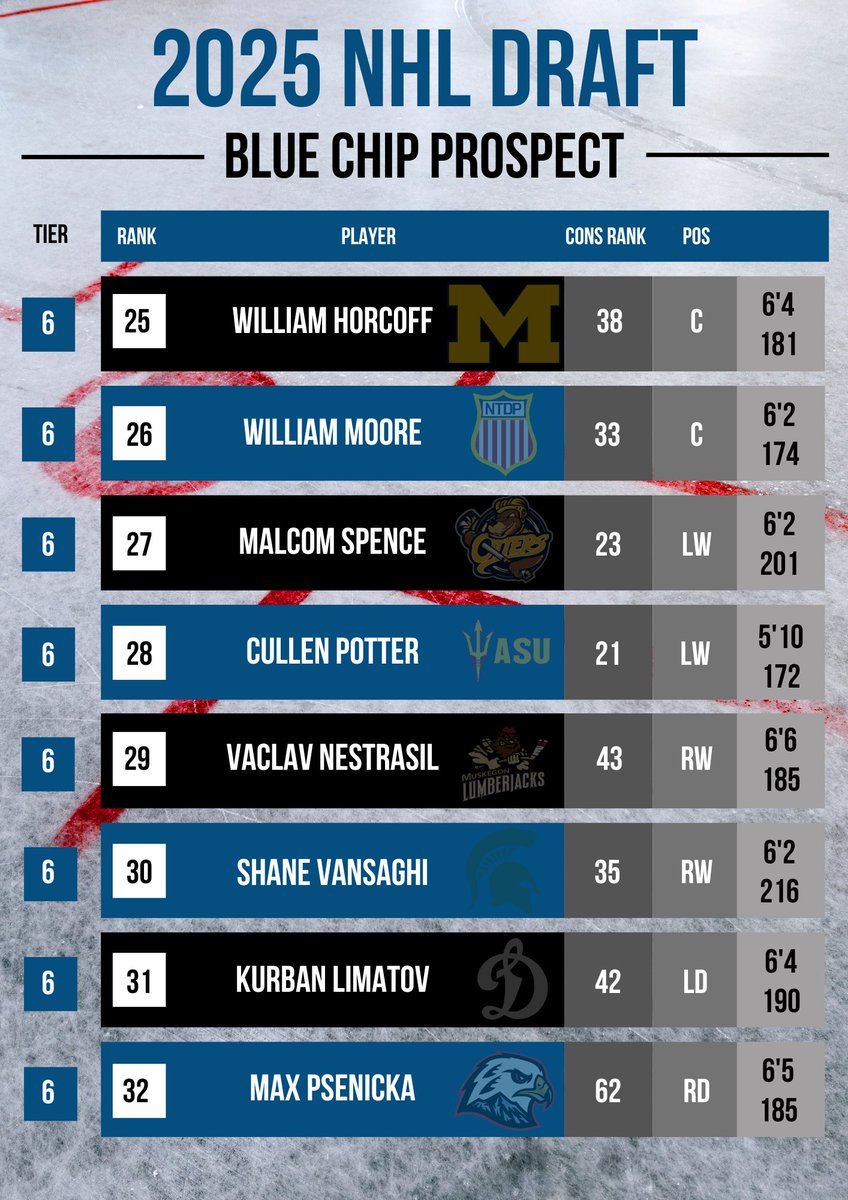 BlueChipProspect tweet media