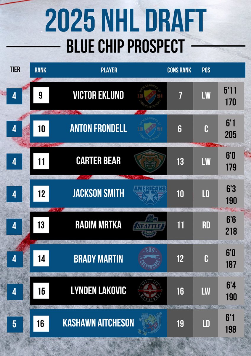 BlueChipProspect tweet media