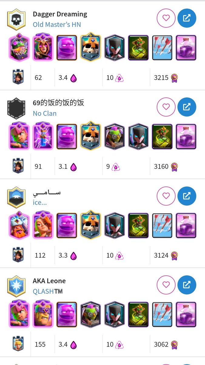We need to talk about the metas "diversity" 
It doesn't matter if there's like 5 pekka gobgiant players in top 200, 10 bush 2.4 cycle and 5 egolems, all of those should be ZERO
I don't care if the deck is not "dominant", these decks should straight up just not be viable