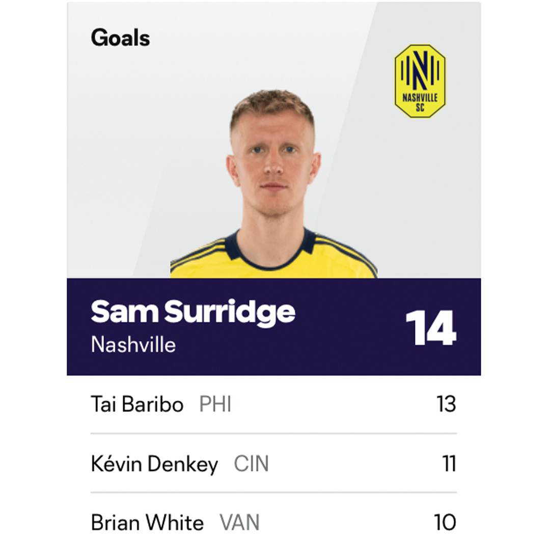 NashvilleSC's tweet photo. Make it make sense 🤔 https://t.co/Qq9ay1YPJb