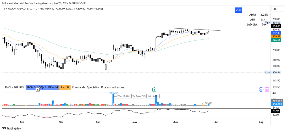#SHK 
A mover in the making