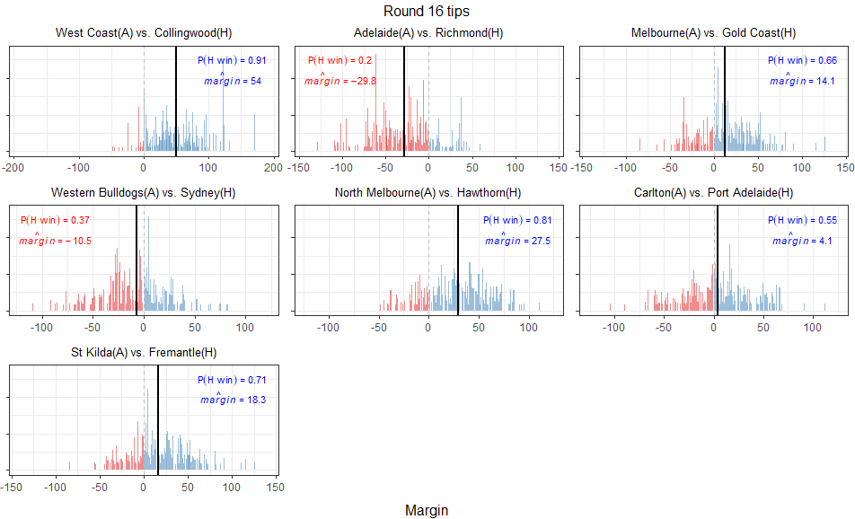 david_carey1's tweet image. Round 16 tips