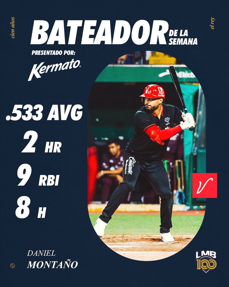 ¡Atención, tenemos bateador de la semana! ⚾

Daniel Montaño de El Águila ha sido nombrado Bateador de la Semana, presentado por <a href="/KermatoMx/">Kermato Mx</a>  🍅 

#CienAñosSiendoElRey 👑
