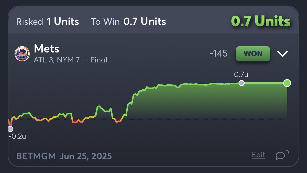 Josh Appelbaum (@josh_insights) on Twitter photo #Mets steam -130 to -145💰
Mets now 26-9 (74%) with a 14% ROI as a home favorite, the second best home favorite record in MLB
links.juiceintegration.com/profile?id=879… <a href="/juice_reel/">Juice Reel</a> #Mets steam -130 to -145💰
Mets now 26-9 (74%) with a 14% ROI as a home favorite, the second best home favorite record in MLB
links.juiceintegration.com/profile?id=879… <a href="/juice_reel/">Juice Reel</a>