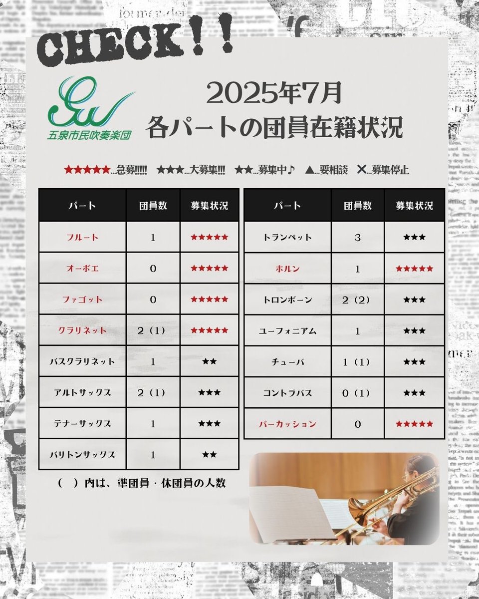 GOSEN_WIND's tweet photo. 五泉市民吹奏楽団です❗️私たちと一緒に楽しんでくれるかた、大大大募集中です🥺🥺🥺皆さまからのご連絡をお待ちしております✨

#五泉市民吹奏楽団　#団員募集　#全パート大募集中　#新潟県　#五泉市　#新潟市　#新発田市　#阿賀野市　　#吹奏楽　#吹奏楽好きな人とつながりたい https://t.co/dURd2Bp1vG