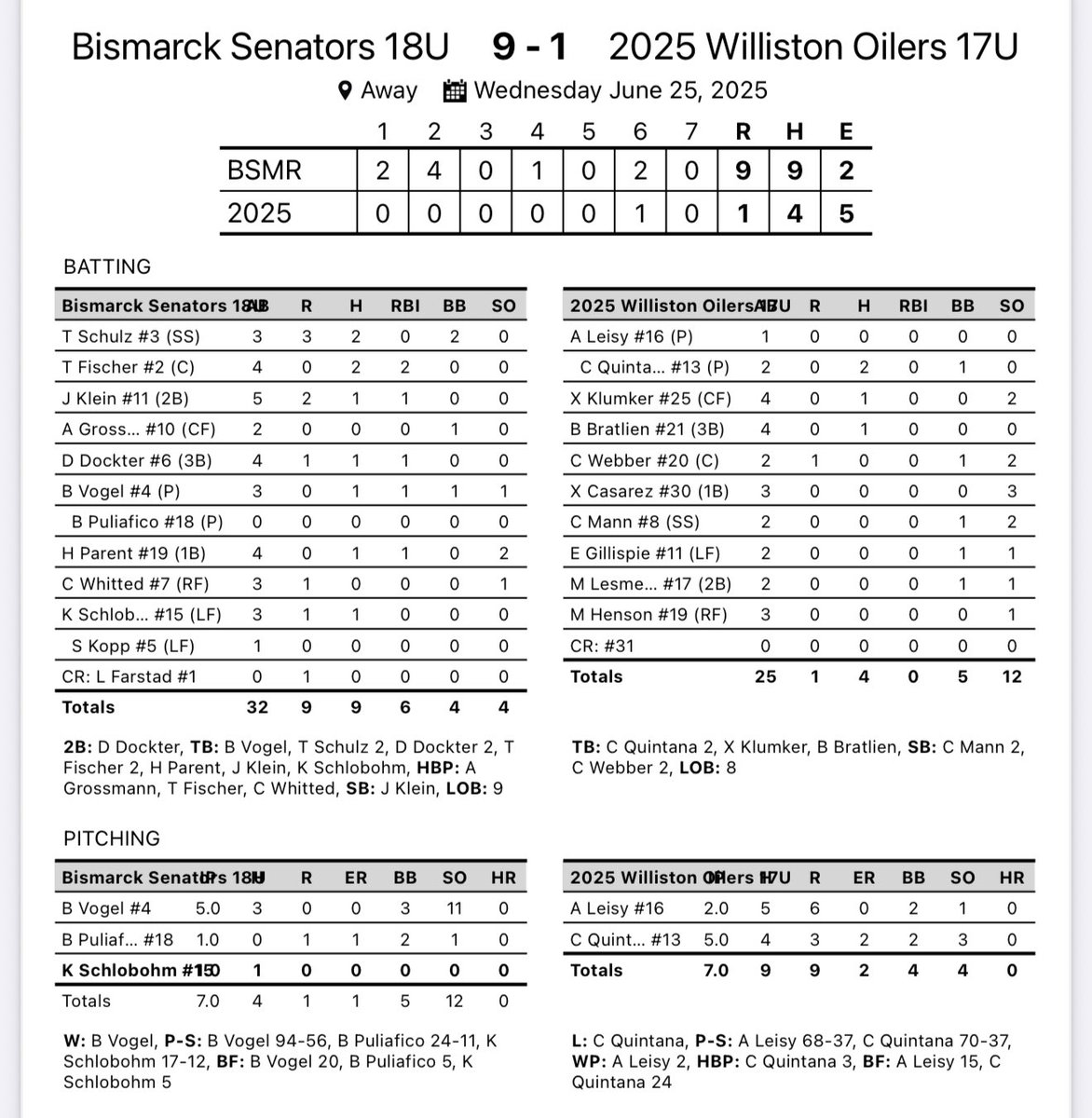 Sens split in Williston.