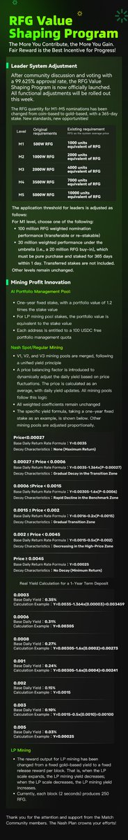 🌐 RFG Value Shaping Program 
💸The More You Contribute, the More You Gain. Fair Reward is the Best Incentive for Progress!  
 #AI #Base #RFG #Crypto