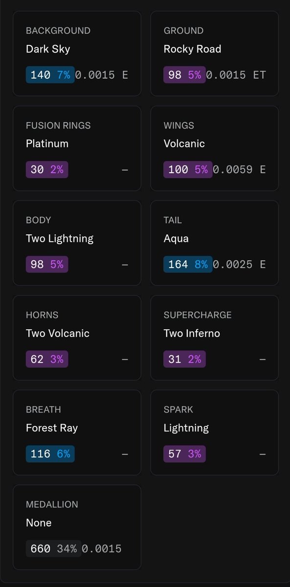 theRandySEA's tweet photo. After months of rumbles in @ElementoDragons discord server I finally became a holder this week.
#️⃣ 1563 & 112
What do you think?
#ElementoDragons https://t.co/e25o3ZaBs6