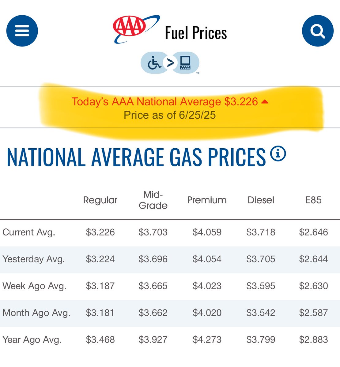 Sweet.

Gas is 36% higher than when Trump left office, January 2021. 

But greedflation is under control.