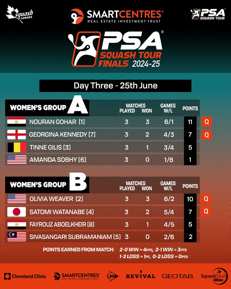 PSA Squash Tour tweet media