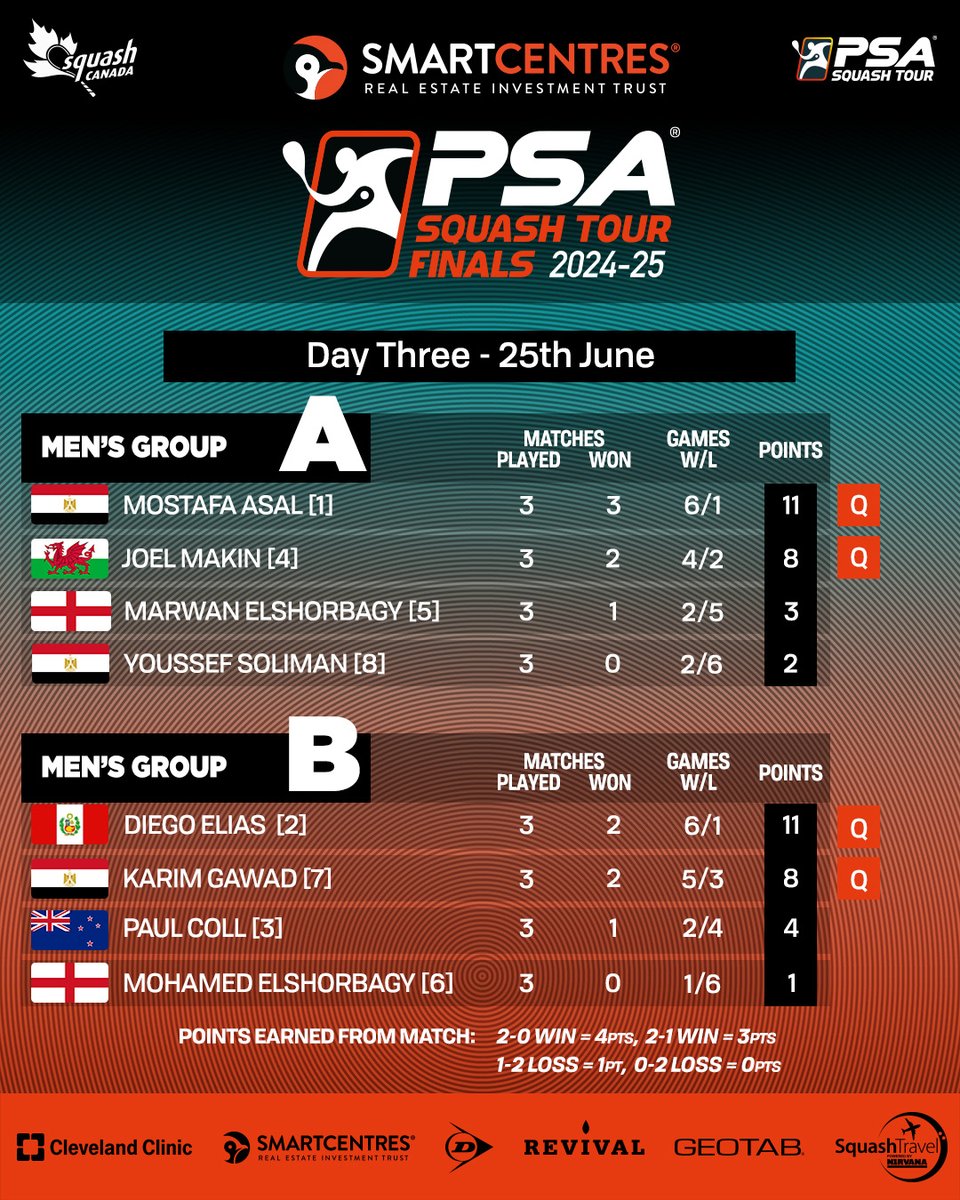 PSA Squash Tour tweet media