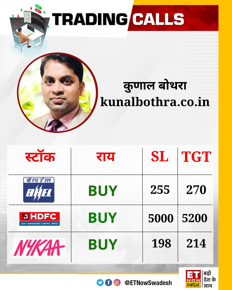 ETNowSwadesh's tweet photo. #MarketWithSwadesh | जानिए https://t.co/aJXIRAVBoV के कुणाल बोथरा की आज की #TradingPicks 👇 

#StockMarket #StocksToWatch #StockInNews @kbbothra https://t.co/CEbYF9IB2k