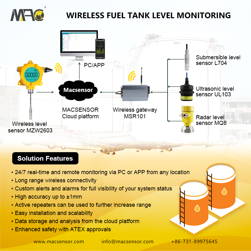 macsensor's tweet image. #Measurementsolution: Wireless level monitoring solution for fuel tanks. It is compatible with your exisiting devices or systems #fuelsensor #levelsensor #MACSENSOR