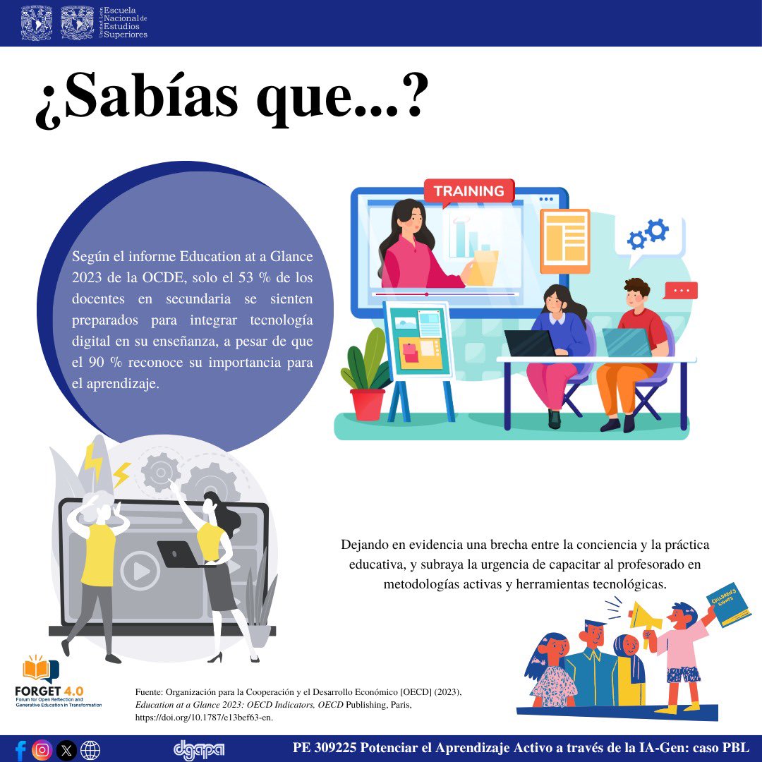 🔍 ¿Sabías que muchos docentes aún no se sienten listos para usar tecnología en clase?
Descubre el dato y por qué urge cerrar esta brecha educativa. 👇
#Forget40 #SabíasQue #InnovaciónEducativa #IAenElAula