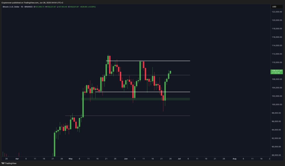 Crypto Rover tweet media