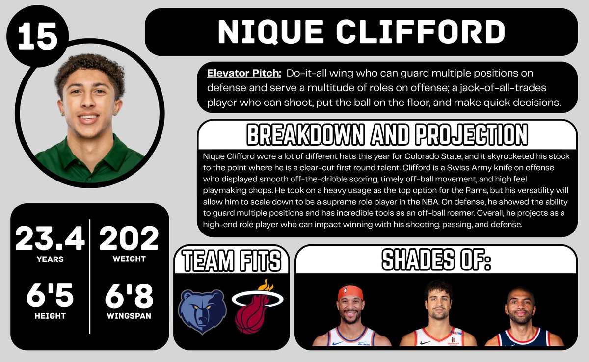 TStapletonNBA's tweet image. Sacramento Kings: A-

Really wish the Thunder stayed here to take Nique, but this is a great pick for the Kings. Really well-rounded wing who can play right away for them.