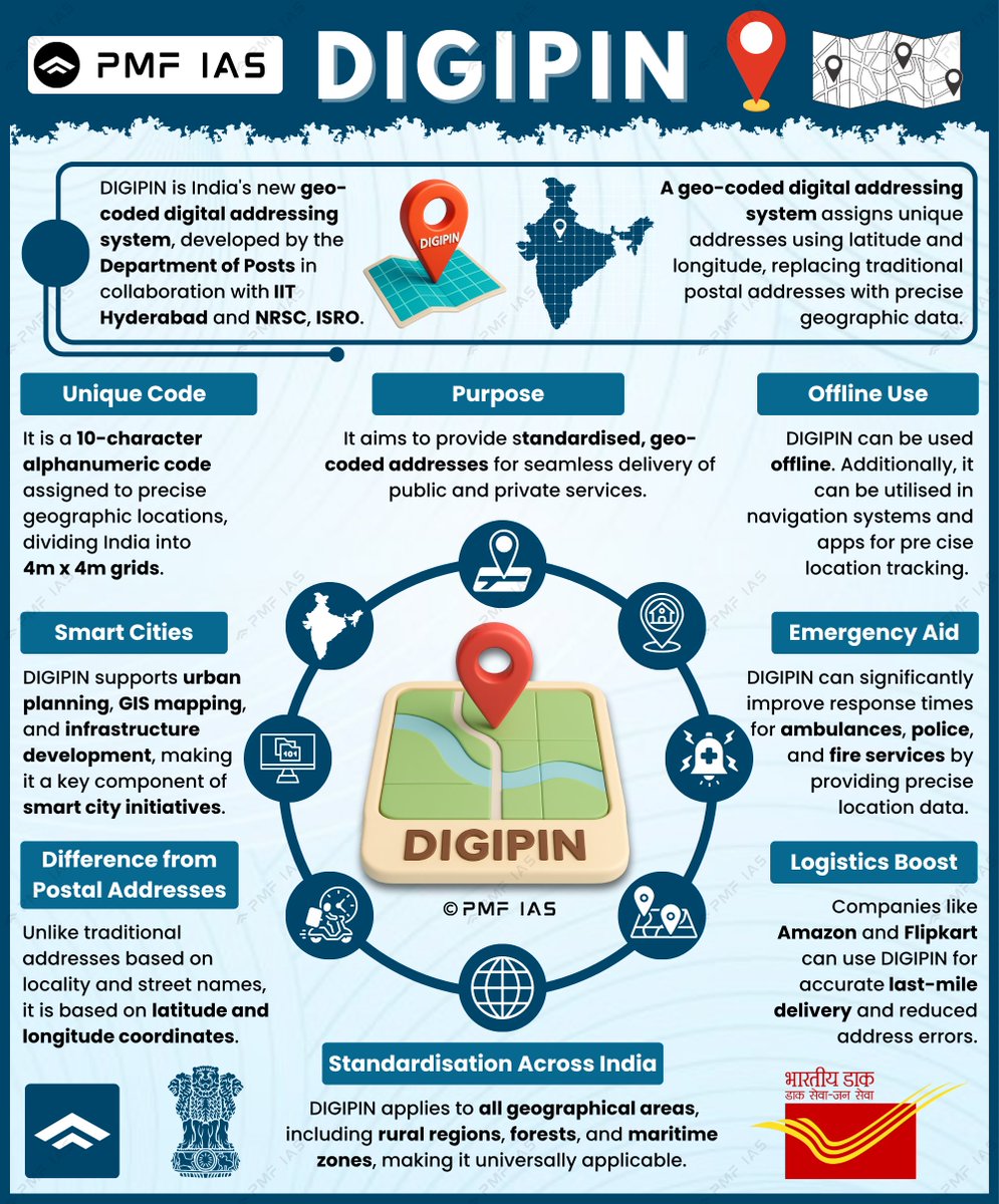 pmfias's tweet image. Recently, India Post launched Digipin, a 10-character digital code for accurate location-based addressing

(Govt Initiatives in News - UPSC - 2025-26) 🔖

#UPSC #UPSC2025 #IndiaPost