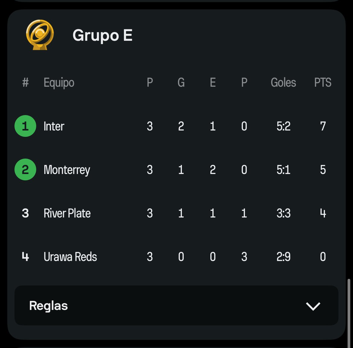 A mi me dijeron que habia mas nivel en la liga argentina 🤌