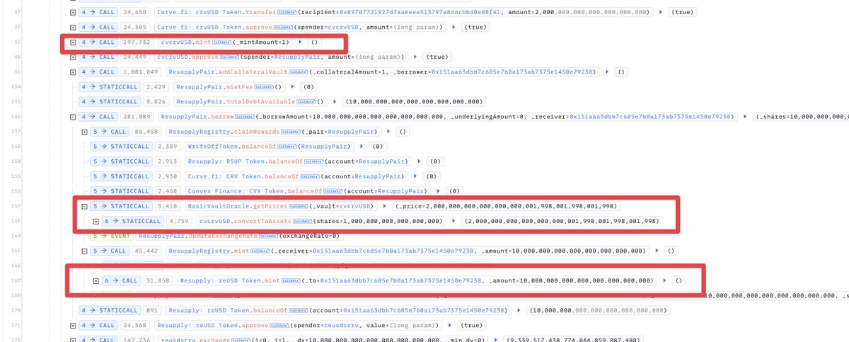 regarding the ResupplyFi hack, preliminary investigation shows that the ResupplyPair contract uses an empty ERC4626 wrapper as the price oracle.

thus the hacker used only 2 crvUSD to borrow 10M reUSD.... 

0xffbbd492e0605a8bb6d490c3cd879e87ff60862b0684160d08fd5711e7a872d3