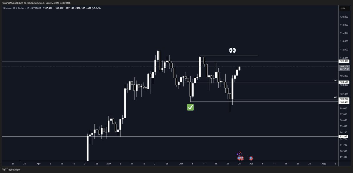 HUGE jewish fakeout

If you were bearish at any point when we were at the lows you got tricked by the joo's 

$BTC