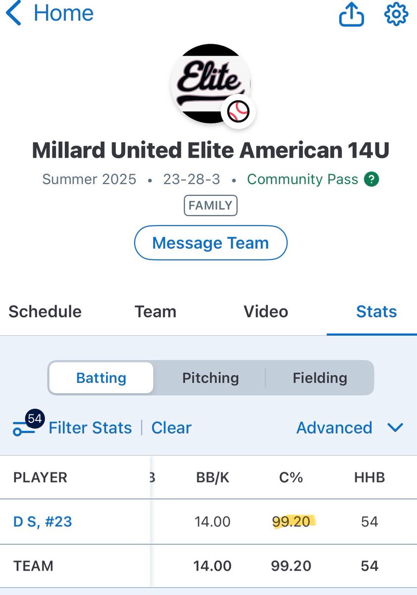 Donovan Scott (@donovansco82708) on Twitter photo You always have a chance if you put the ball in play. The <a href="/MUEliteAmerican/">Millard United Elite American - 14U 2025</a> season is almost over but these are the two individual stats Iβm most proud of. 8 strikeouts each of the last two seasons so an improvement. <a href="/PrepBaseballNE/">Prep Baseball Nebraska</a> <a href="/mnbaseball2023/">Millard North Baseball</a> <a href="/pbtscouting/">Prep Baseball Scouting</a> You always have a chance if you put the ball in play. The <a href="/MUEliteAmerican/">Millard United Elite American - 14U 2025</a> season is almost over but these are the two individual stats Iβm most proud of. 8 strikeouts each of the last two seasons so an improvement. <a href="/PrepBaseballNE/">Prep Baseball Nebraska</a> <a href="/mnbaseball2023/">Millard North Baseball</a> <a href="/pbtscouting/">Prep Baseball Scouting</a>