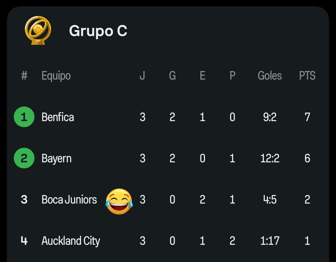 Leas como debe de ser en letras grandes …

A MAMARLA ARGENTINOS 🇦🇷 AGRANDADOS!!!!
#MundialDeClubes