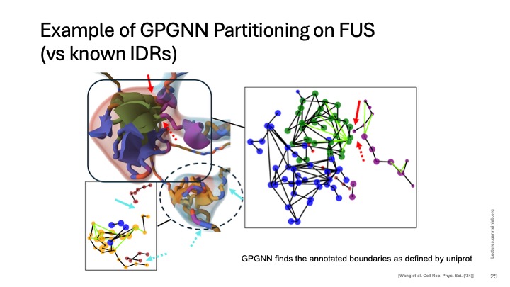 MarkGerstein's tweet image. Posting my talk tomorrow at the AI4Chemistry Summit at NYU lectures.gersteinlab.org/summary/AI-for… Lots of new slides on computing small molecule Hamiltonians (from @_YunyangLI) & predicting macromolecular misfolding