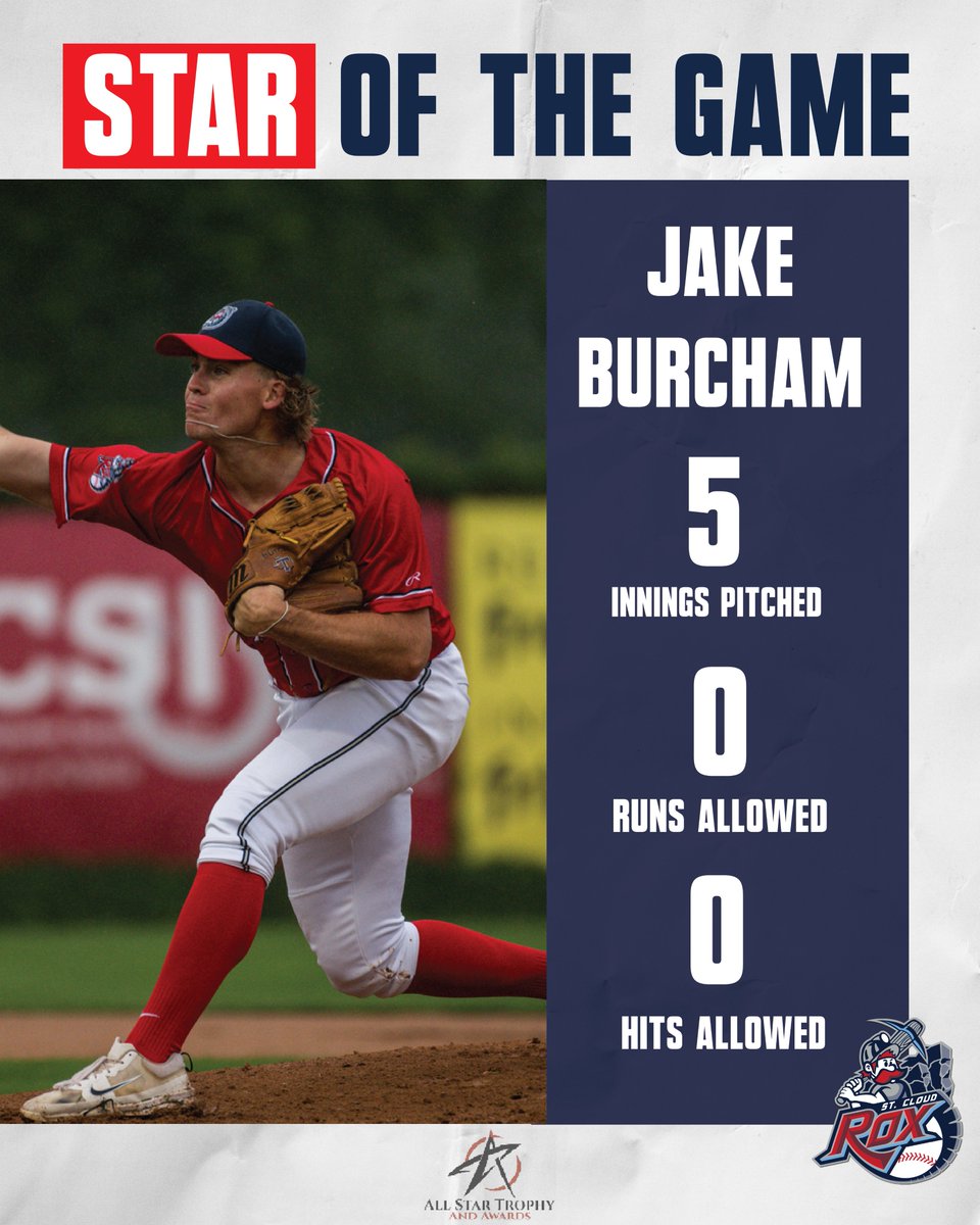St. Cloud Rox (@stcloudrox) on Twitter photo Your All-Star Trophy and Awards Star of the Game recipient of the night is <a href="/JakeBurcham11/">Jake Burcham</a> of <a href="/TarletonBase/">Tarleton State Baseball</a> who threw five innings on the mound without allowing a hit.
#RoxSolidFun Your All-Star Trophy and Awards Star of the Game recipient of the night is <a href="/JakeBurcham11/">Jake Burcham</a> of <a href="/TarletonBase/">Tarleton State Baseball</a> who threw five innings on the mound without allowing a hit.
#RoxSolidFun